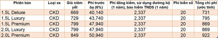 Giá lăn bánh những mẫu sedan ăn khách tại Việt Nam - 8