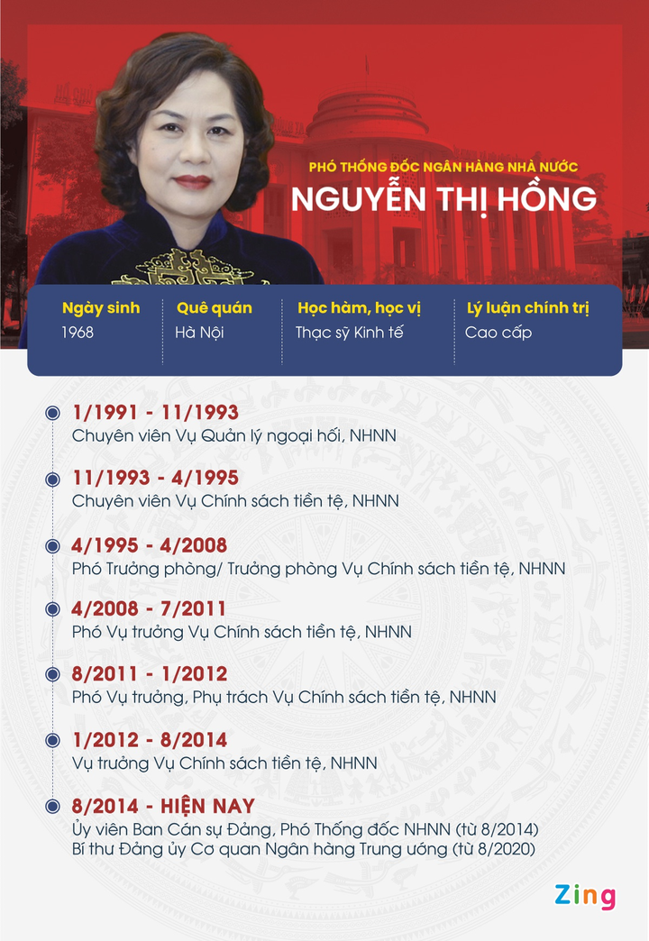 Chân dung ứng viên nữ Thống đốc Ngân hàng Nhà nước Việt Nam đầu tiên - 1
