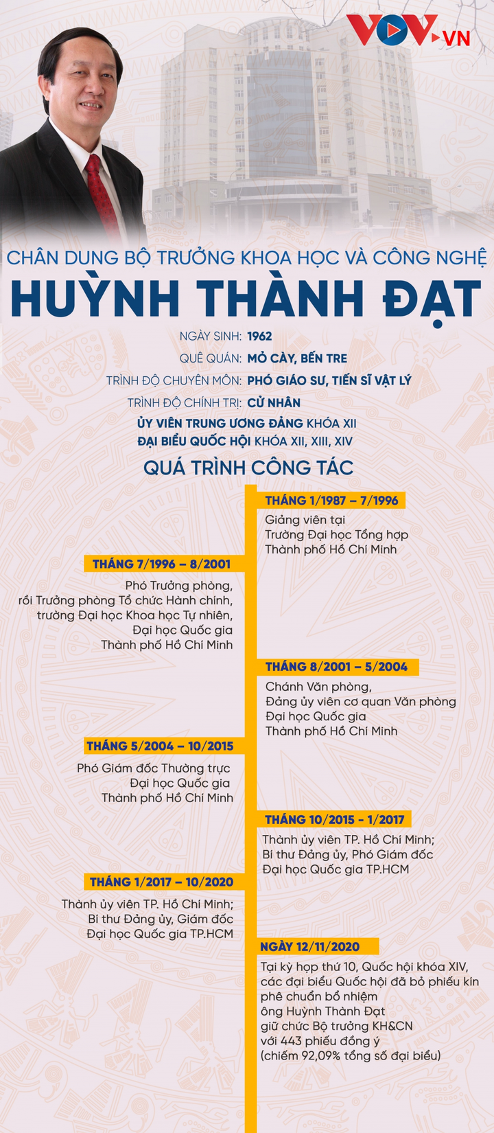 Chân dung tân Bộ trưởng Bộ KH-CN Huỳnh Thành Đạt - 1