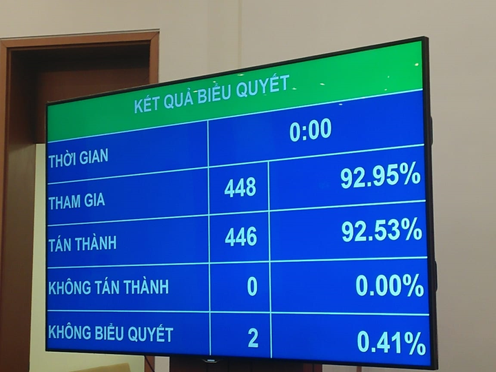 Quốc hội thông qua dự toán ngân sách 2021, chưa điều chỉnh lương cơ sở - 1