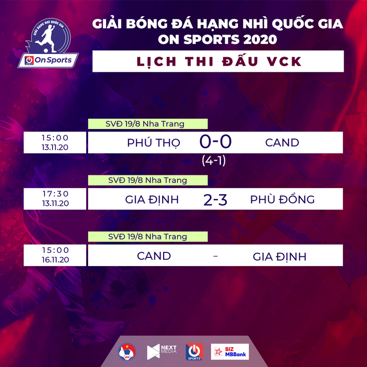 Dương Hồng Sơn đưa Phú Thọ lên chơi Hạng Nhất 2021 - 2