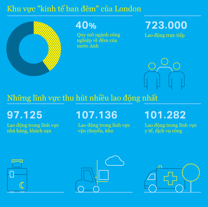 Kinh tế đêm – Mảnh ghép hoàn hảo cho bức tranh kinh tế - 1