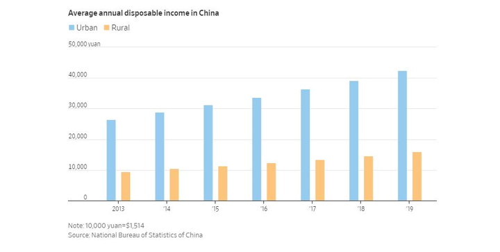 'Nông thôn mới' kiểu Trung Quốc: Tham vọng lớn của ông Tập Cận Bình - 3