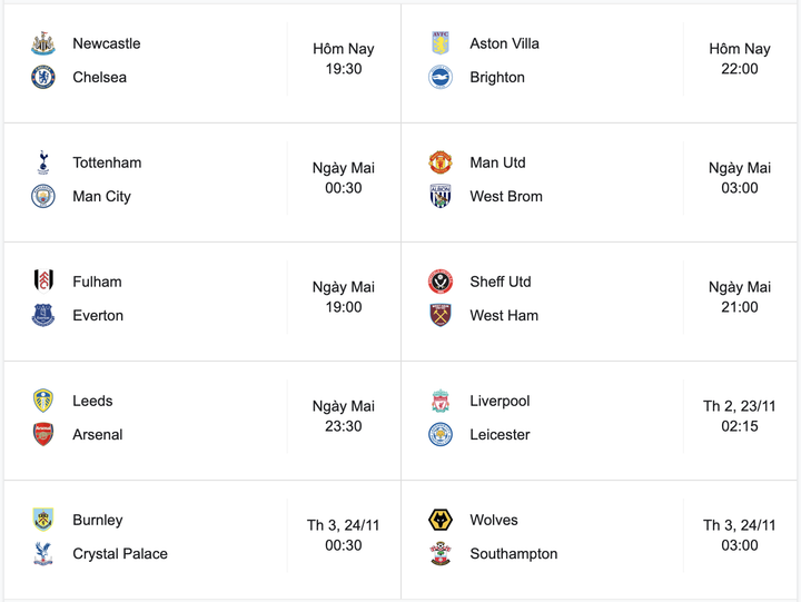 Vòng 9 Ngoại hạng Anh: Man Utd gặp đối thủ yếu, HLV Mourinho đụng độ Man City - 4