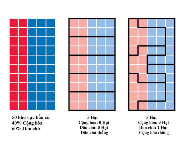 Mất Nhà Trắng, đảng Cộng hòa tung chiến lược để thắng trong 10 năm tới - 1