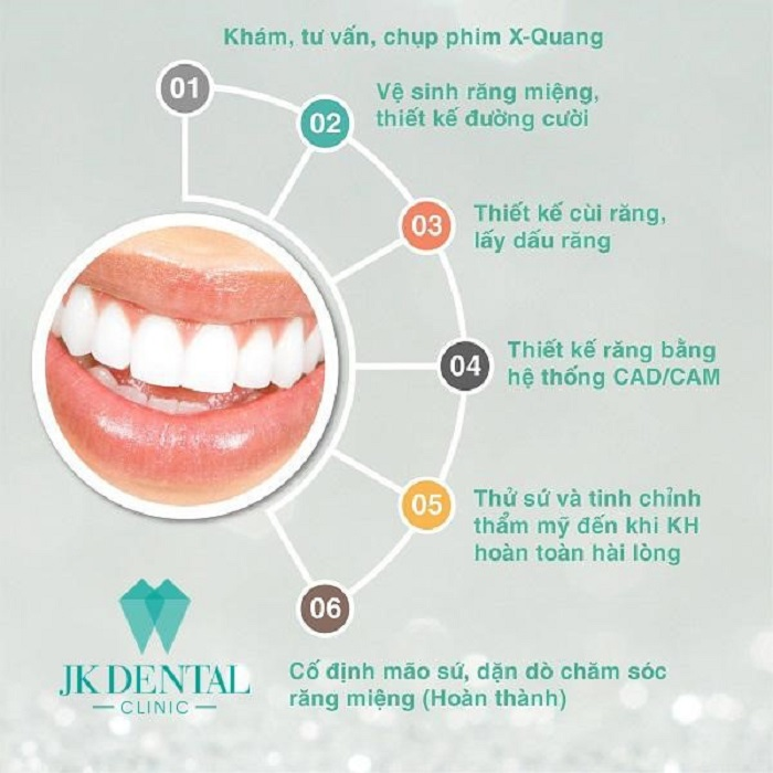 Quy trình chế tác răng sứ thẩm mỹ chuẩn quốc tế tại nha khoa JK Dental - 1