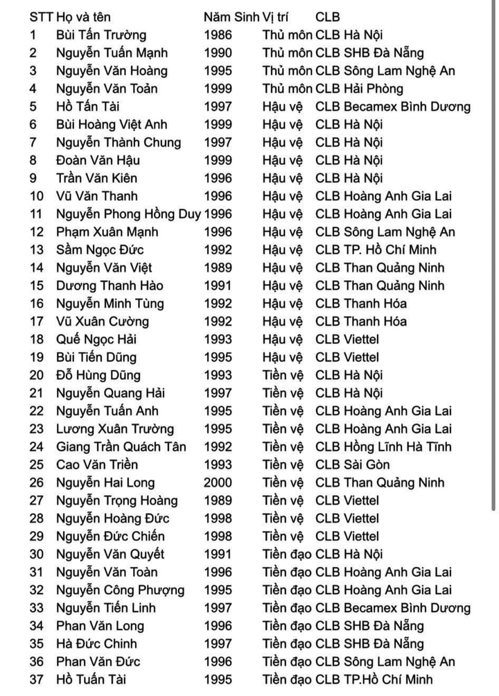 Vô địch V-League, quân Viettel lên tuyển chỉ bằng nửa Hà Nội FC - 3