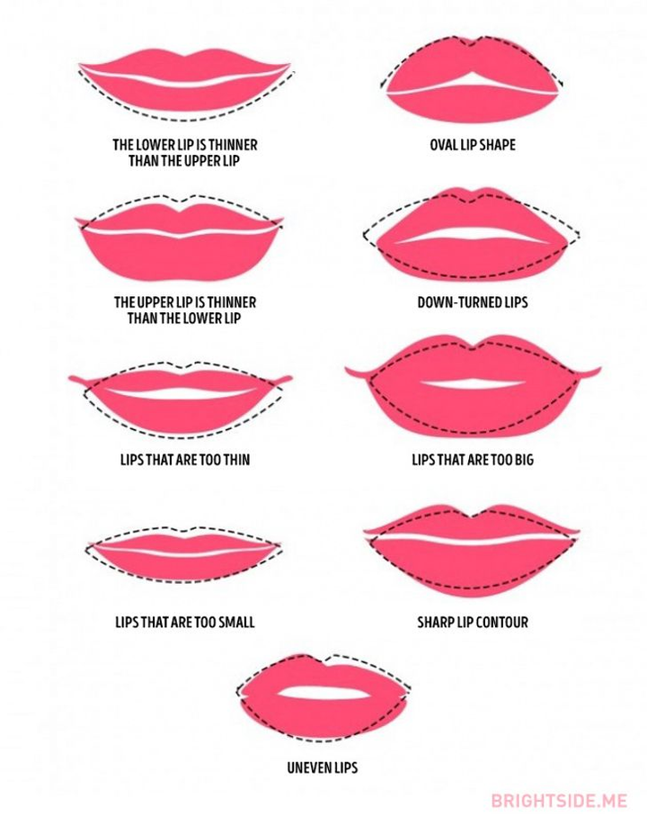 10 mẹo đơn giản để có đôi môi đầy đặn, quyến rũ - 3