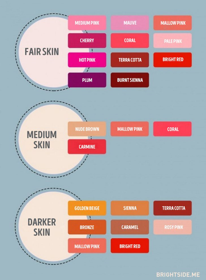 10 mẹo đơn giản để có đôi môi đầy đặn, quyến rũ - 7