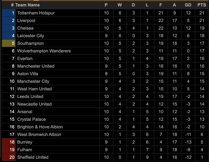 Kết quả Ngoại hạng Anh: Chelsea hòa Tottenham, lỡ cơ hội chiếm ngôi đầu bảng - 2
