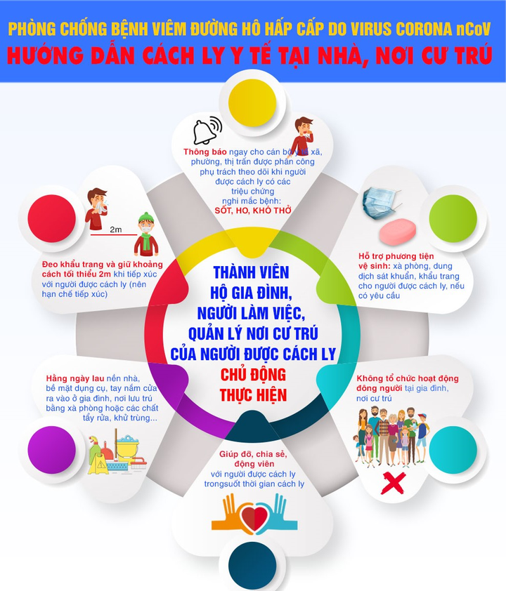 Xem xét trách nhiệm của Vietnam Airlines việc quản lý khu cách ly - 1