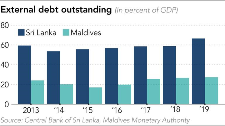 ‘Ngoại giao giảm nợ’: Mặt trận đối đầu mới của Trung - Ấn - 2
