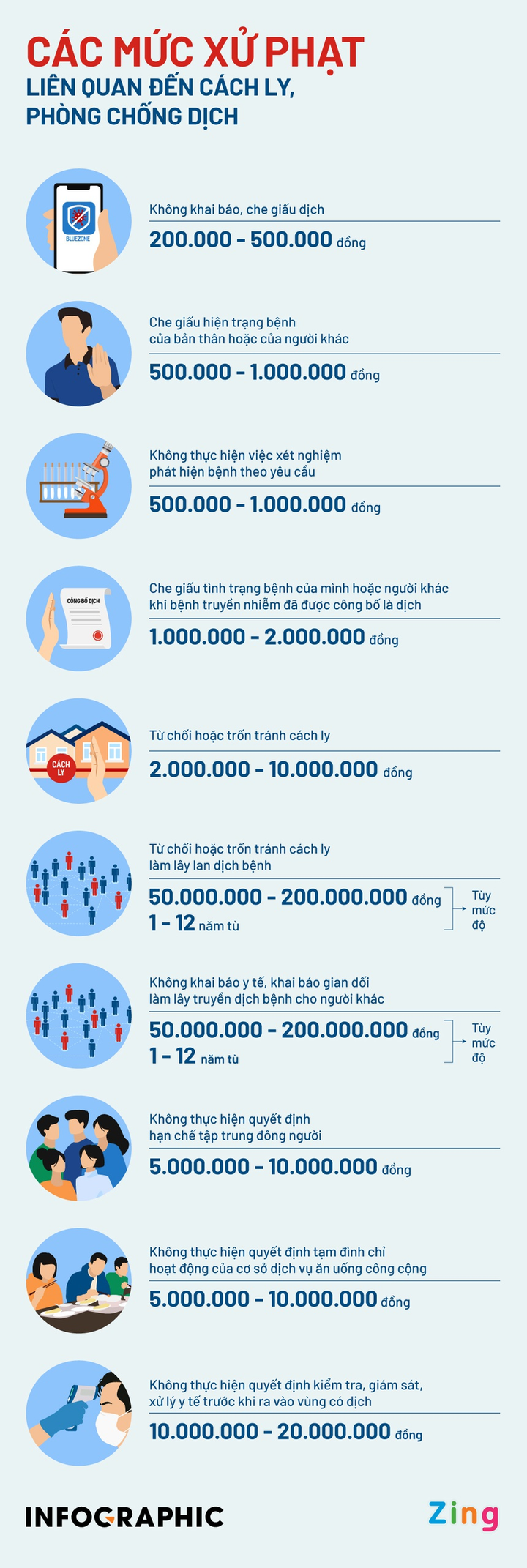 Người làm lây lan dịch bệnh bị xử phạt thế nào? - 1