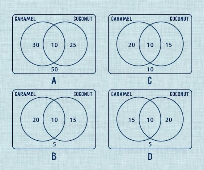 Bài toán của học sinh lớp 6 khiến phụ huynh chịu thua - 1