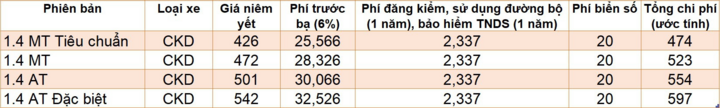 Giá lăn bánh các mẫu ôtô mới được ra mắt tại Việt Nam - 6