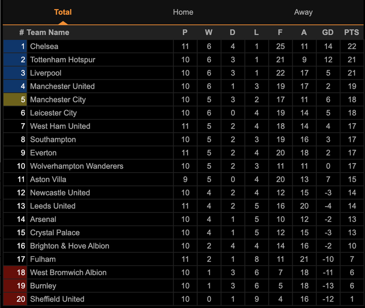 Ngược dòng trong 13 phút, Man Utd lọt vào top 4 Ngoại hạng Anh - 4