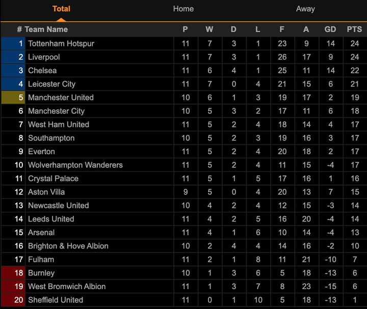 Kết quả Ngoại Hạng Anh: Thắng đậm Wolverhampton, Liverpool bám sát ngôi đầu - 2