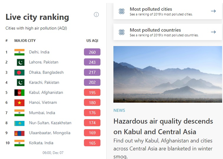 Không khí ở ngưỡng rất xấu, khuyến cáo người Hà Nội không ra ngoài - 2