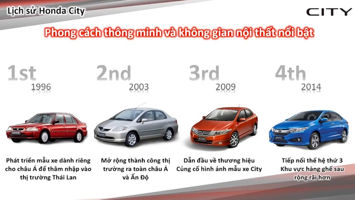 Honda City 2021 ra mắt tại Việt Nam, giá từ 529 triệu đồng - 2