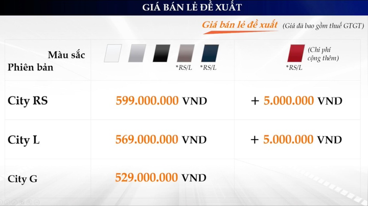 Honda City 2021 ra mắt tại Việt Nam, giá từ 529 triệu đồng - 7