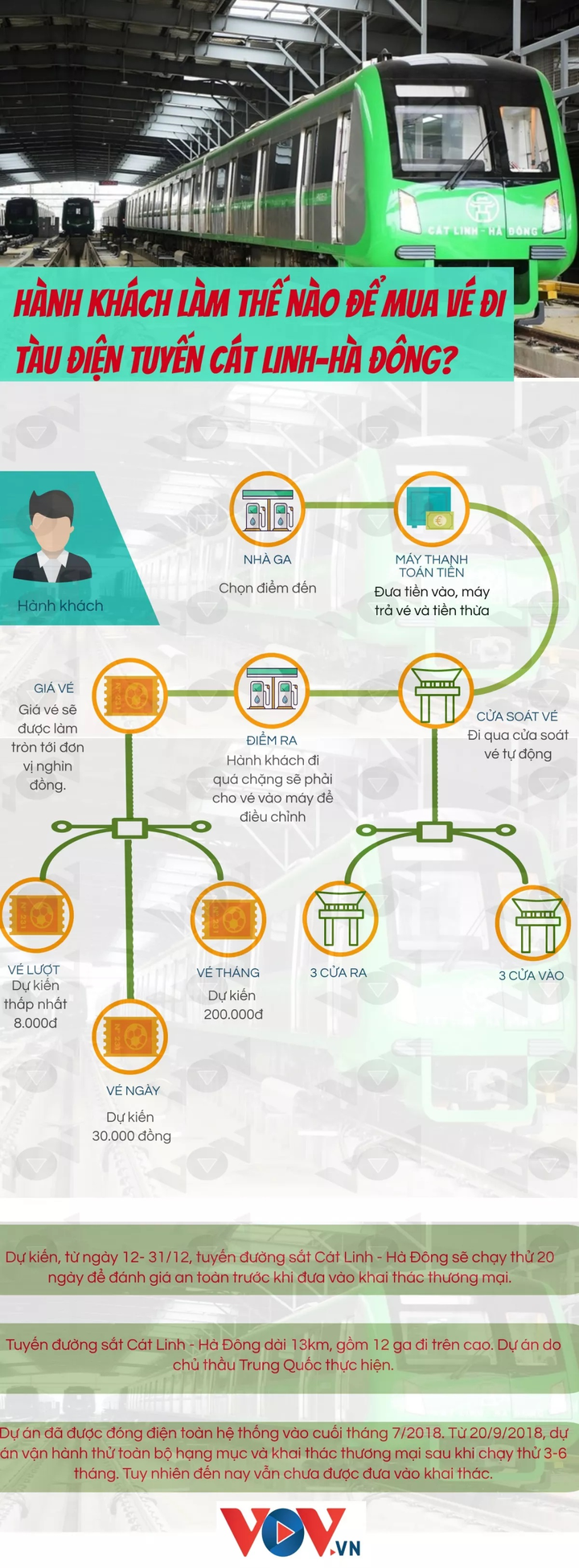 Hành khách mua vé đi tàu điện tuyến Cát Linh-Hà Đông thế nào? - 1