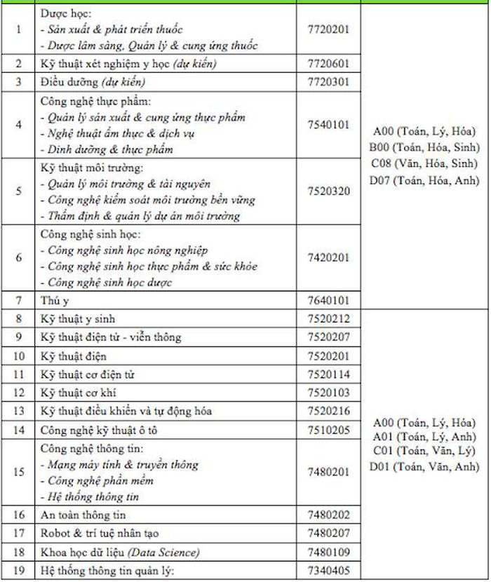 Nhiều trường đại học công bố phương án tuyển sinh năm 2021 - 3
