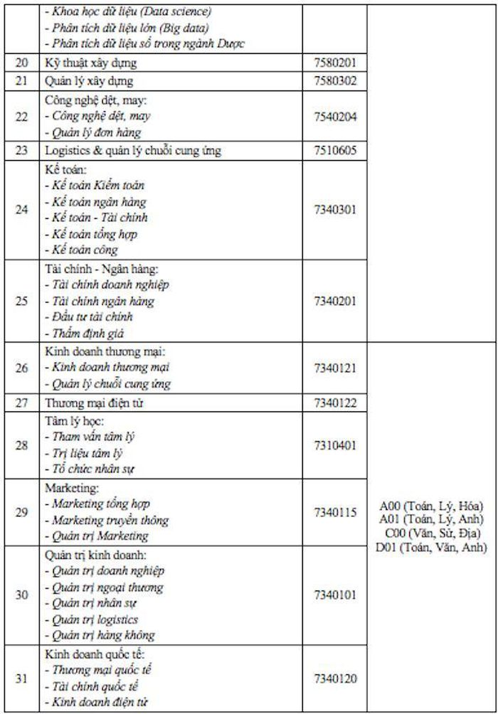 Nhiều trường đại học công bố phương án tuyển sinh năm 2021 - 4