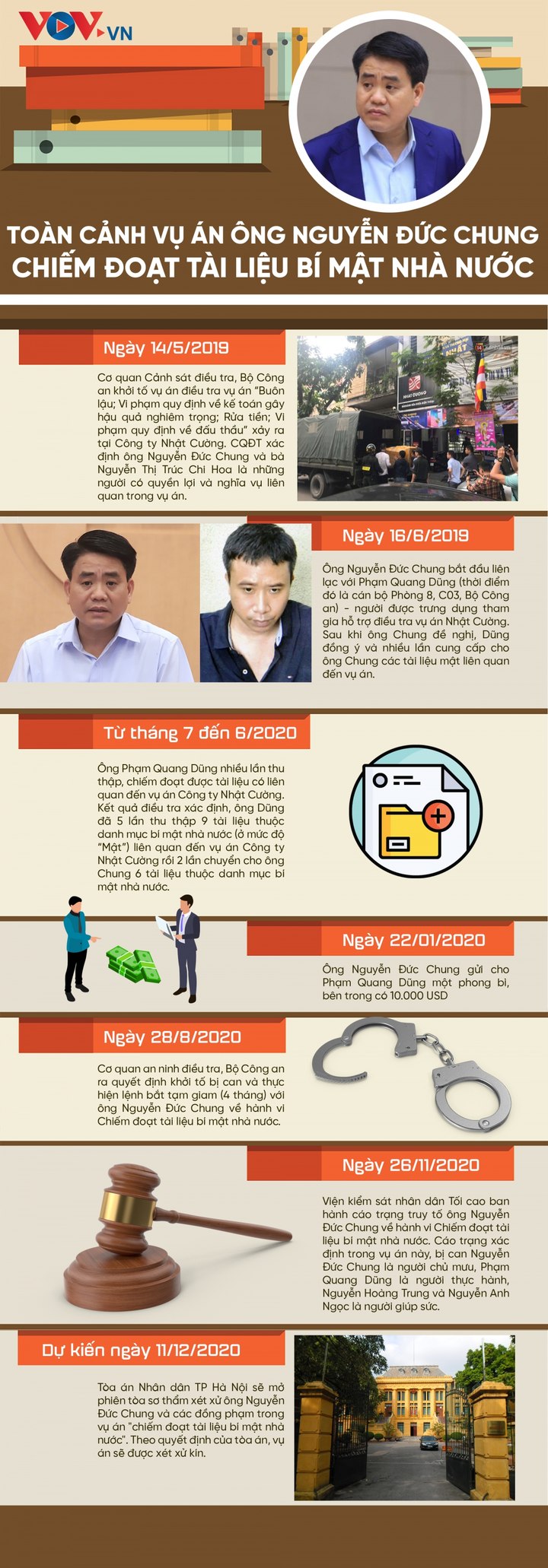 Ông Nguyễn Đức Chung gửi lời xin lỗi Đảng, Nhà nước và Nhân dân - 2