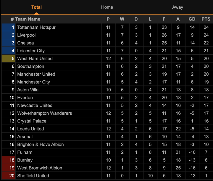 Man Utd mất quả phạt đền trong trận hòa Man City - 3