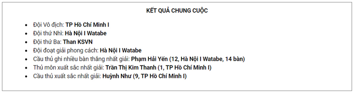 Bất bại cả mùa, TP.HCM I vô địch giải VĐQG nữ 2020 - 2