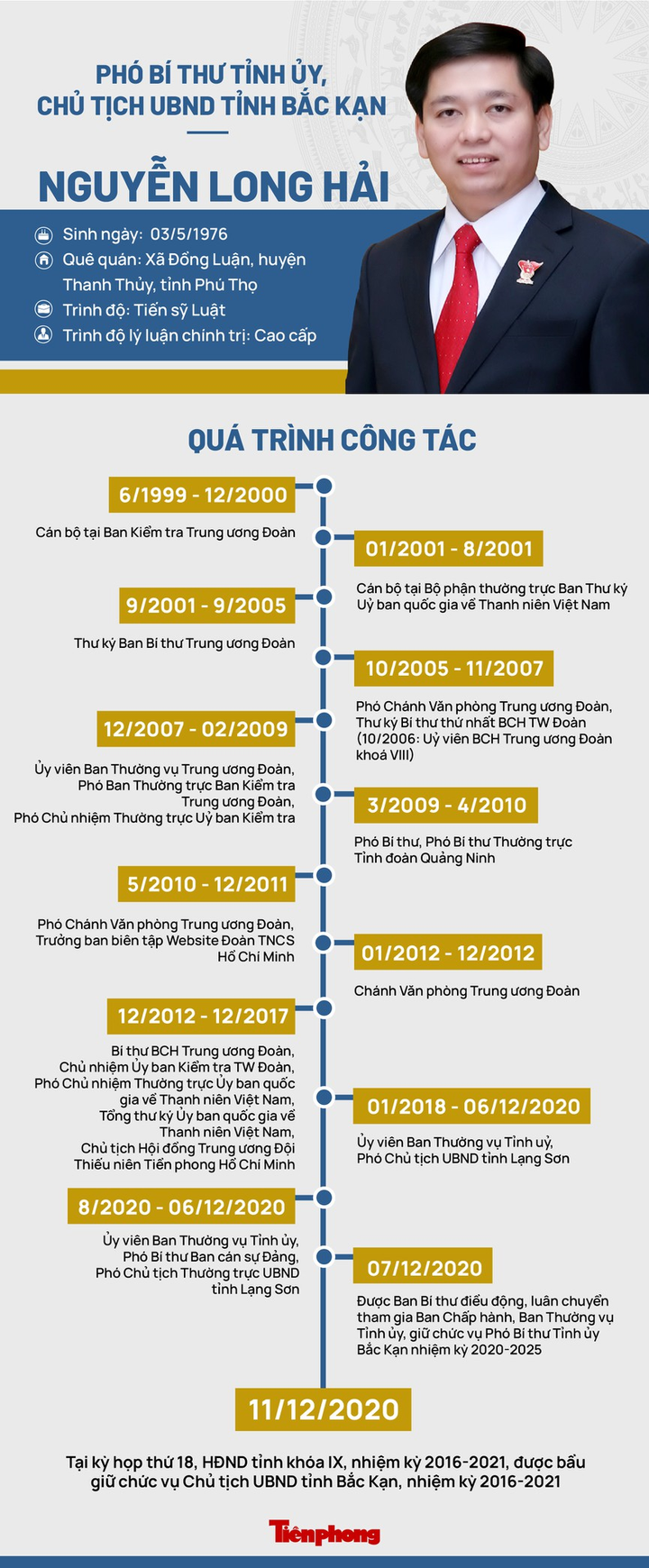 Chân dung Chủ tịch UBND tỉnh Bắc Kạn Nguyễn Long Hải - 1