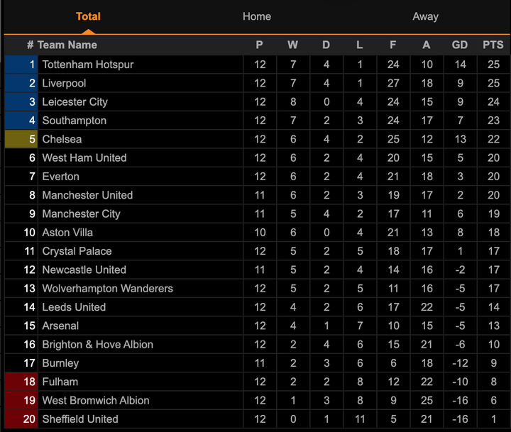 Kết quả Ngoại Hạng Anh: Liverpool thoát thua Fulham, lỡ cơ hội chiếm ngôi đầu - 3