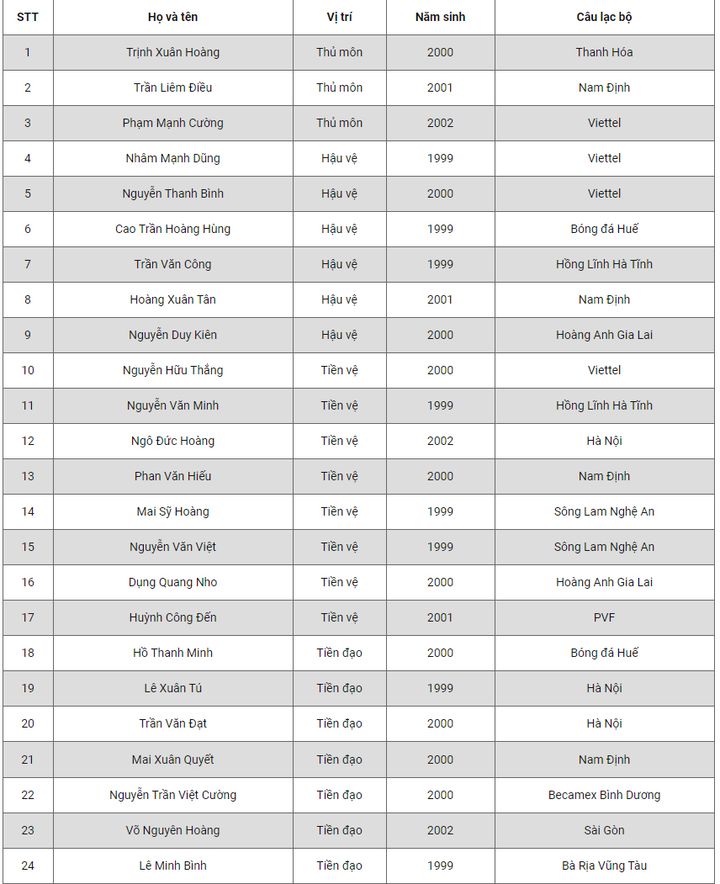 HLV Park Hang Seo triệu tập 24 cầu thủ U22 Việt Nam đấu ĐT Việt Nam - 2