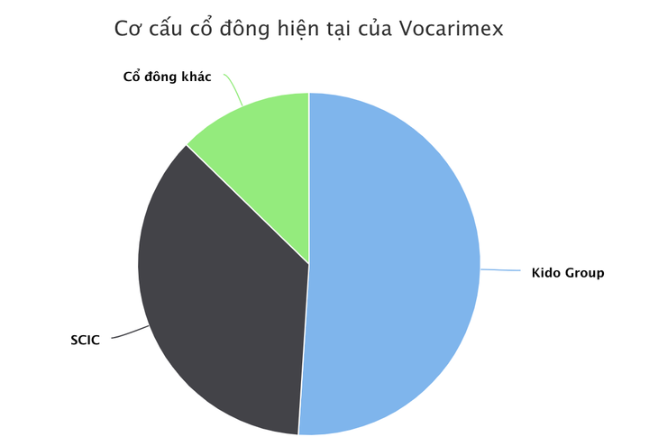 Chủ nhà hàng 24 tuổi đấu giá lô cổ phiếu dầu ăn 820 tỷ đồng - 1