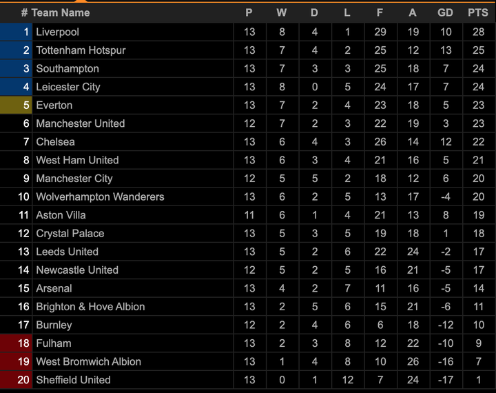 Kết quả Ngoại Hạng Anh: Rashford lập cú đúp, Man Utd thắng đội cuối bảng - 3