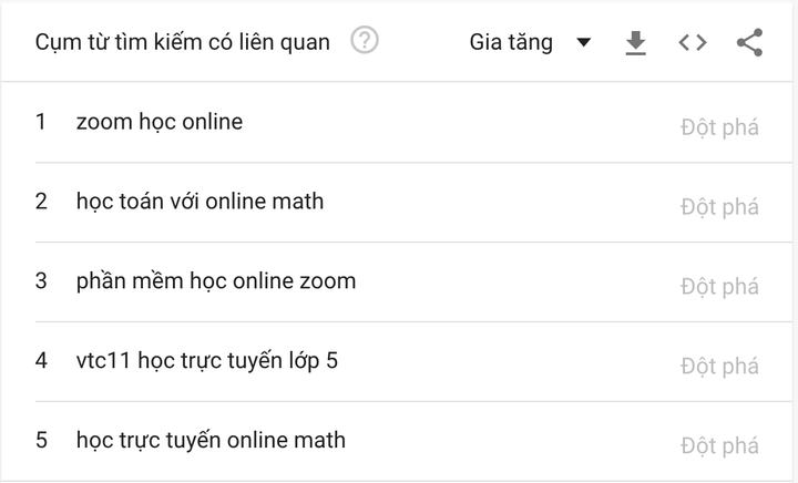 Bầu cử Mỹ là sự kiện được người dùng Internet Việt Nam quan tâm nhất năm 2020 - 2