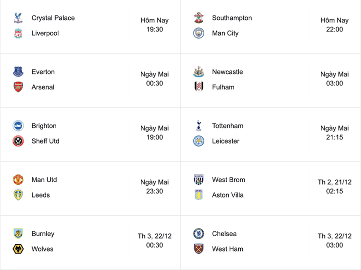 Vòng 14 Ngoại hạng Anh: Chờ Man Utd công phá nhóm đầu - 4