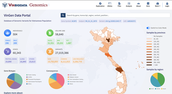'Mở kho' trí tuệ và dữ liệu sẽ thúc đẩy phát triển Y học chính xác tại Việt Nam - 2