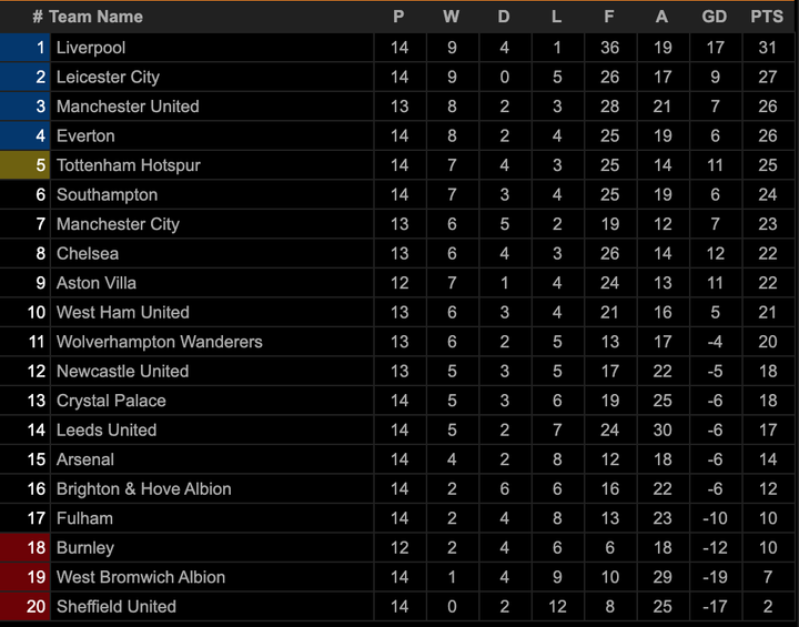 Kết quả Ngoại Hạng Anh: Thắng đậm Leeds, Man Utd vào top 3 - 3