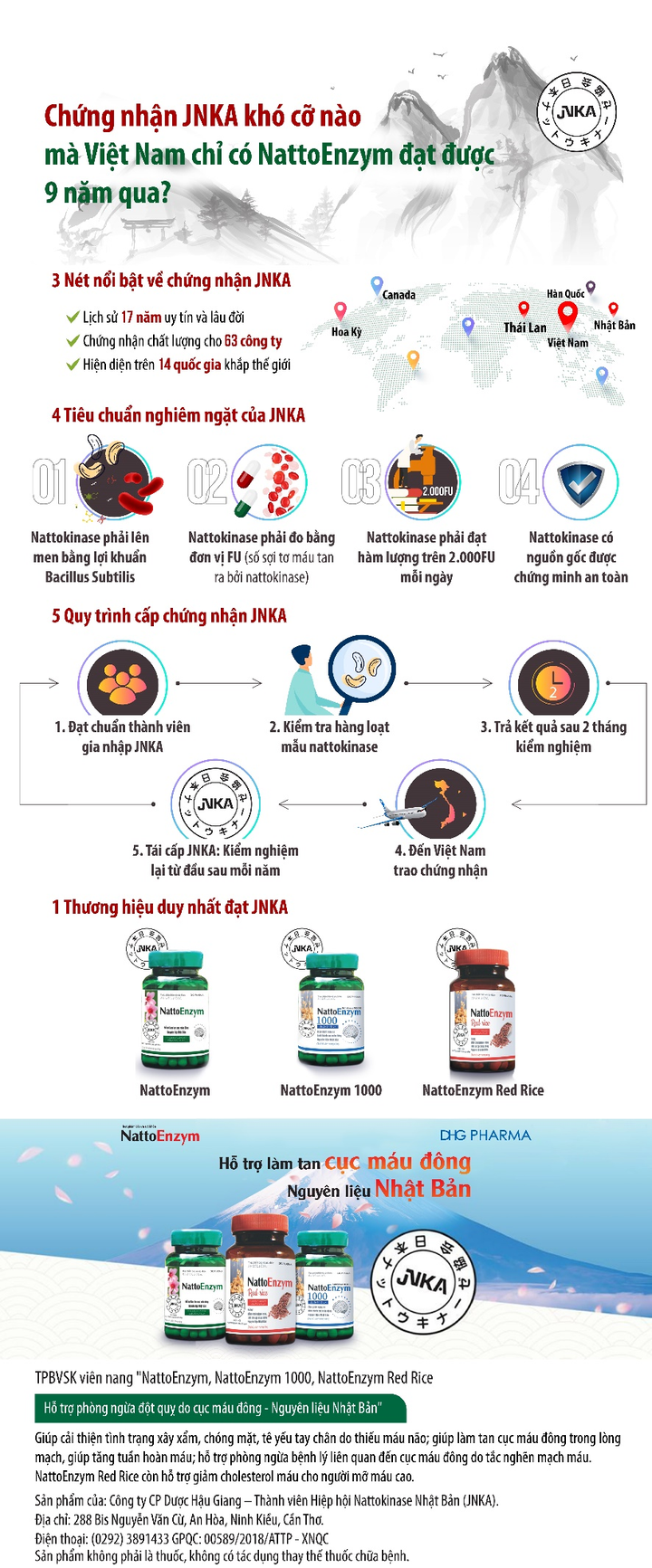 Chứng nhận JNKA khó cỡ nào mà Việt Nam chỉ có NattoEnzym đạt được 9 năm qua? - 1