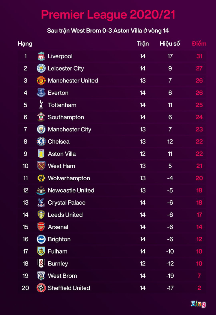 McTominay lập kỷ lục trong trận thắng 6-2 của Man Utd - 2