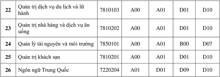 Những trường đại học đầu tiên công bố kế hoạch tuyển sinh 2021 - 3