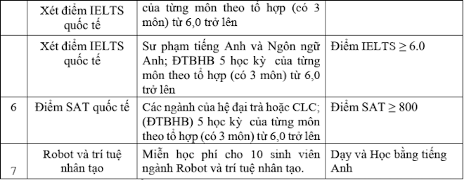 Những trường đại học đầu tiên công bố kế hoạch tuyển sinh 2021 - 5