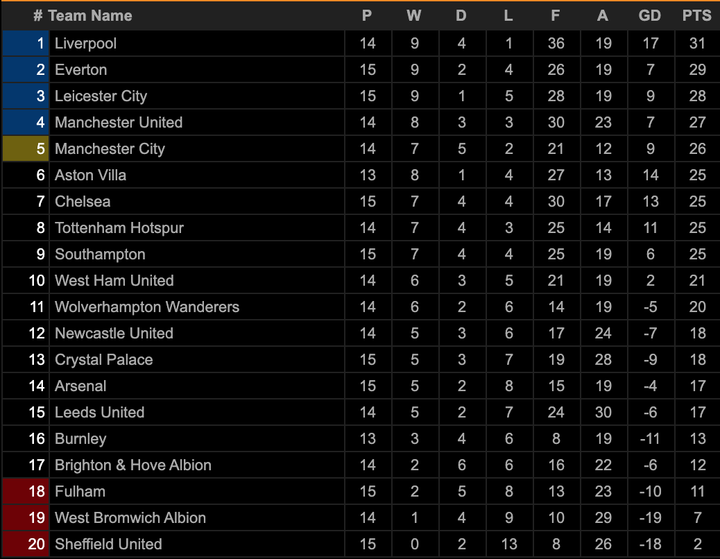 Kết quả Ngoại Hạng Anh: Werner tịt ngòi 10 trận, Chelsea thảm bại trước Arsenal - 3