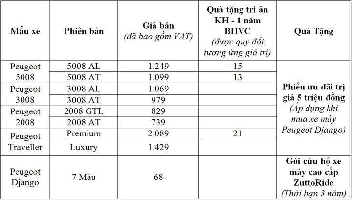 Peugeot tạo 'cú hích' cuối năm, giao xe trước thềm năm mới - 6