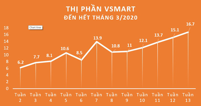 Những dấu ấn trên thị trường smartphone Việt 2020 - 1