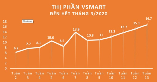 Toàn cảnh thị trường smartphone trong nước 2020 - 2