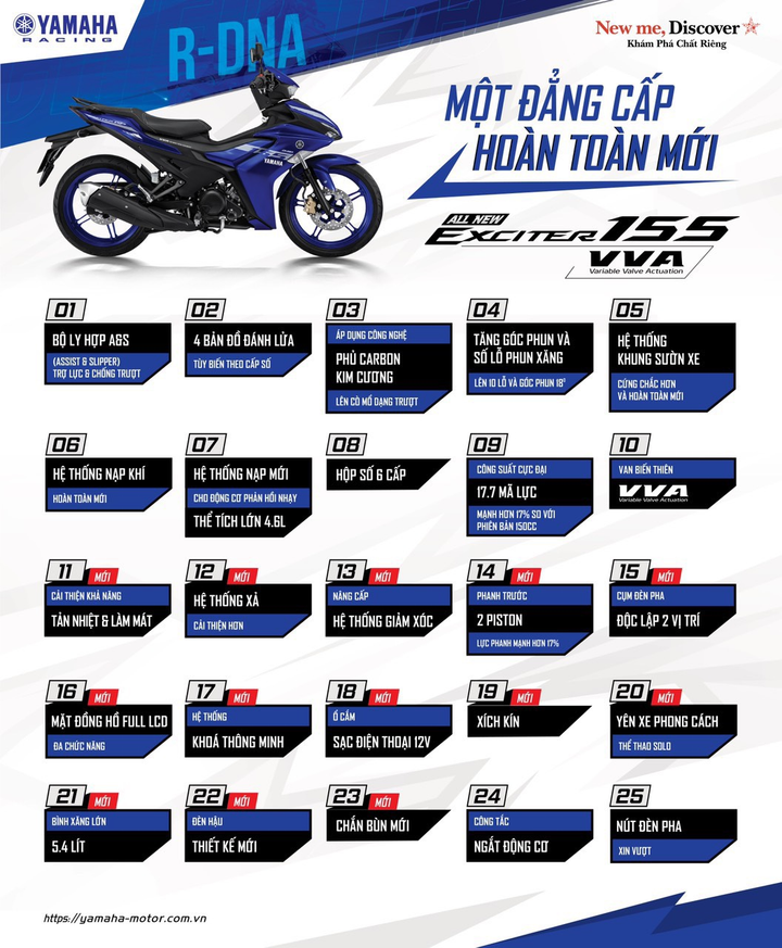 Exciter 155 VVA gây 'siêu bão' càn quét các mạng xã hội Việt Nam và Đông Nam Á - 2