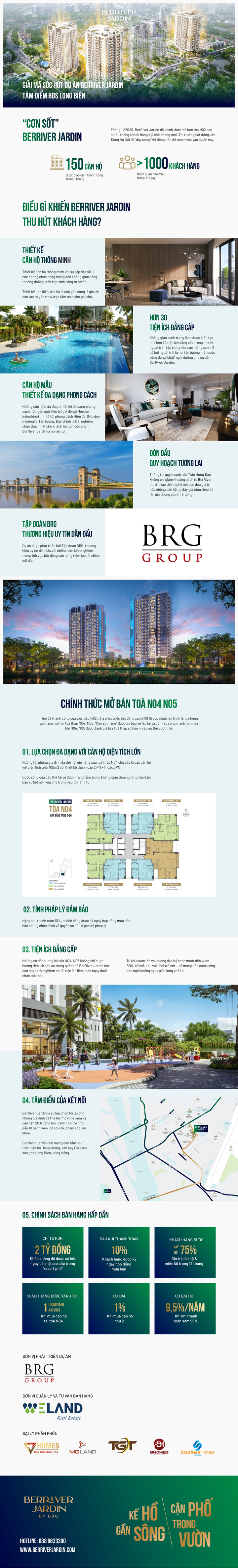 Giải mã sức hút dự án BerRiver Jardin - Tâm điểm Bất động sản Long Biên - 1