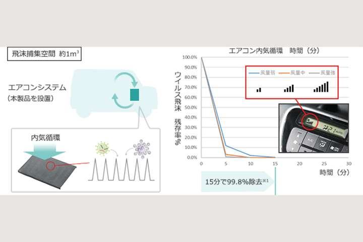 Honda chế tạo mặt nạ chống COVID-19 cho ô tô - 1